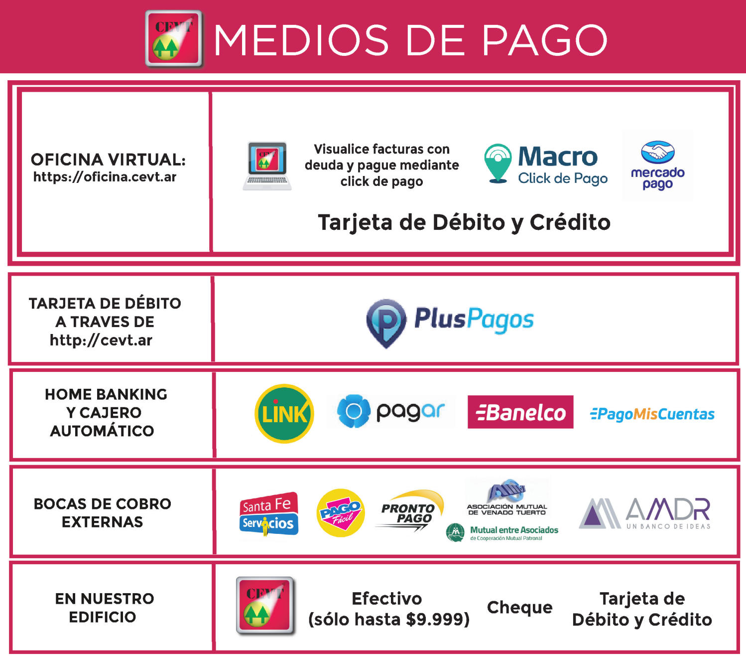 Medios de pago