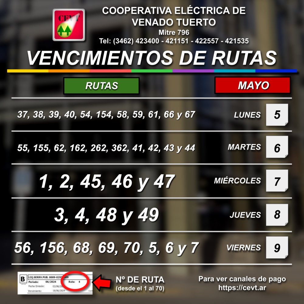 Vencimientos de rutas actual