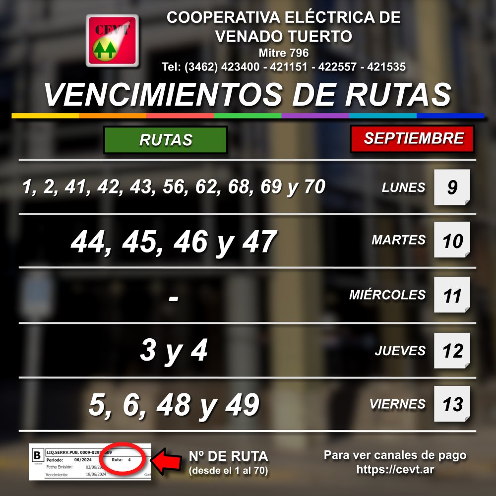 Vencimientos de rutas actual