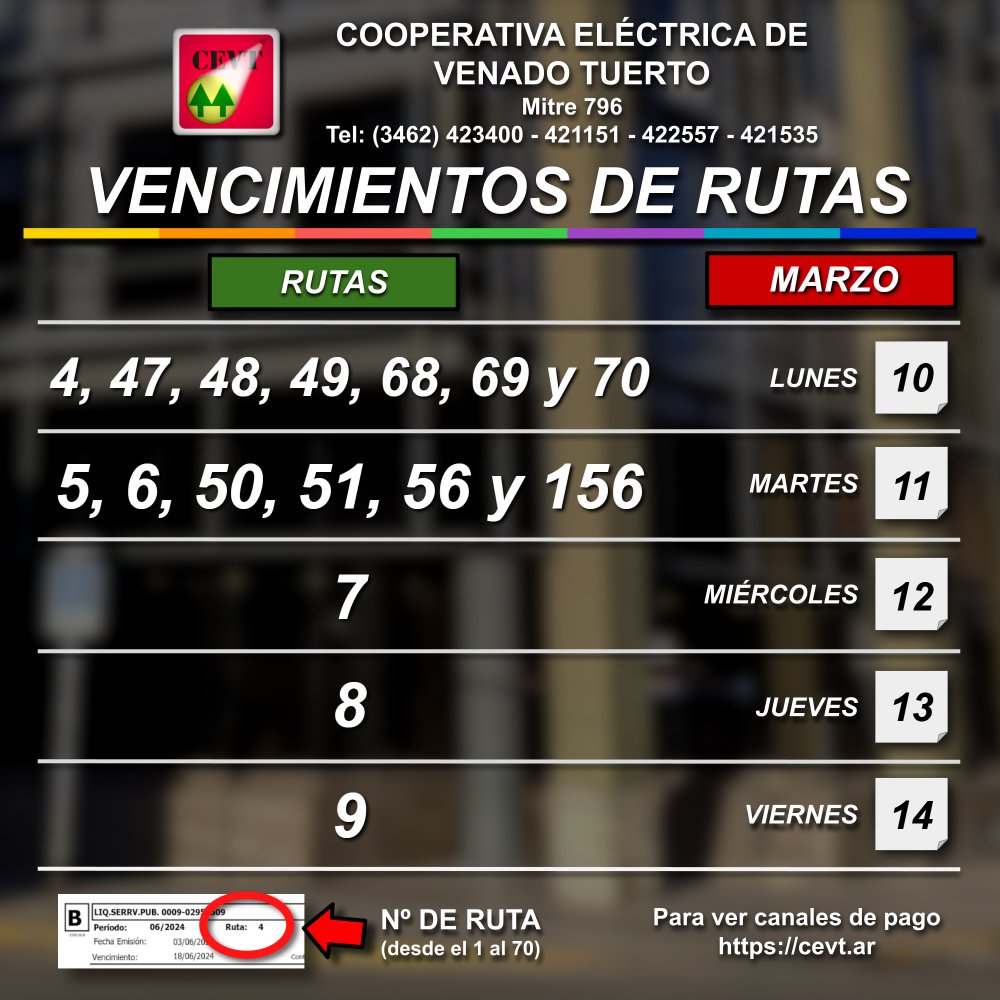 Vencimientos de rutas actual