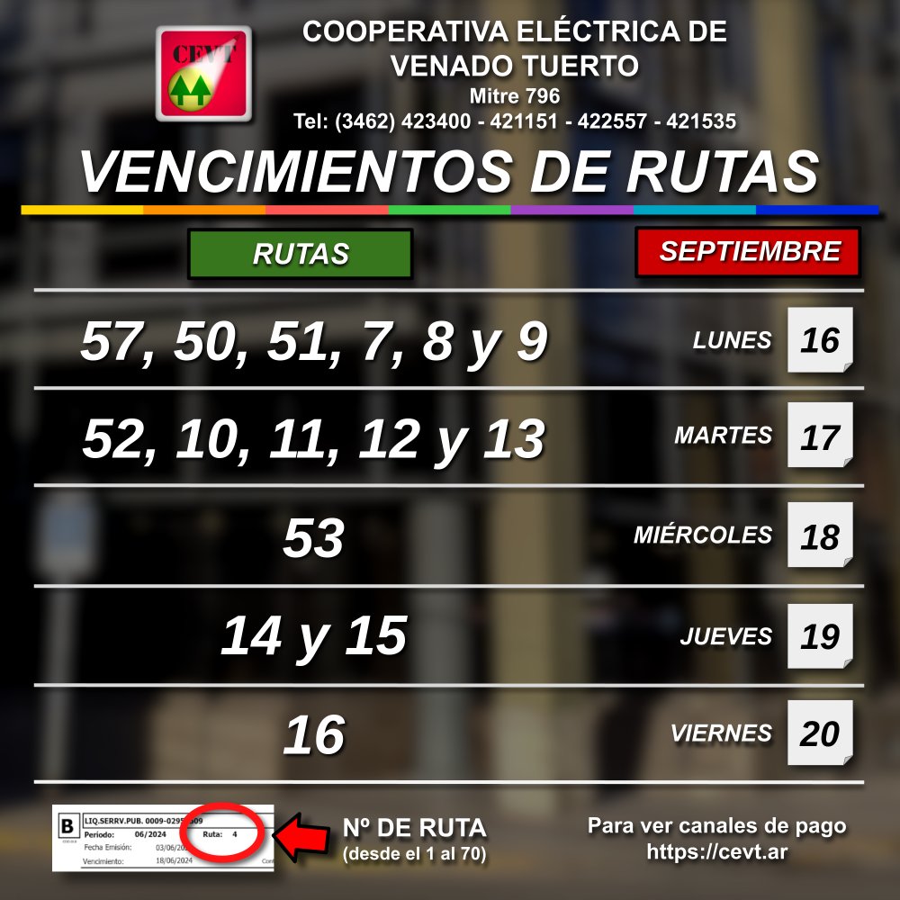 Vencimientos de rutas actual