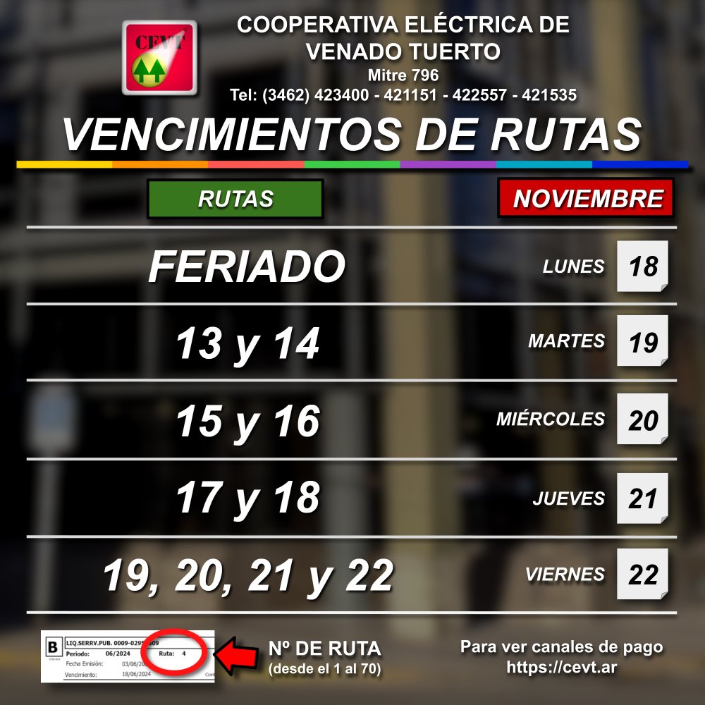 Vencimientos de rutas actual